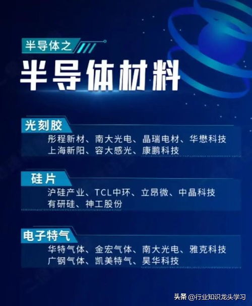 科技藍籌長線布局 半導體龍頭、機器人浪潮與未來網(wǎng)絡技術(shù)壁壘