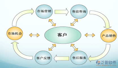 溫州企業客戶管理軟件選擇指南與推薦