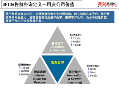 用友軟件售前咨詢方法論與實踐指南