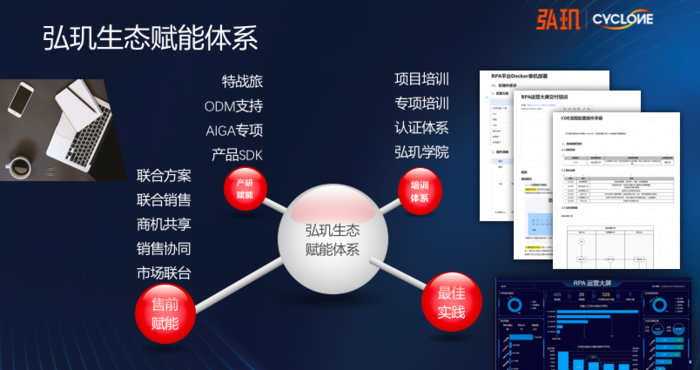 弘璣攜手全球伙伴，賦能500家領先AI應用數字化服務商生態系統