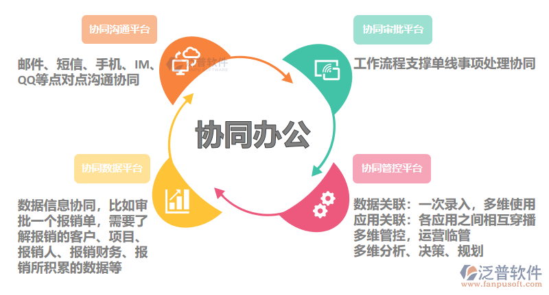 數字化賦能工程造價企業 辦公管理軟件的變革之路